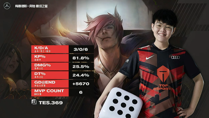 爱游戏在线-IG横扫CLG，Rekkles打破历史纪录